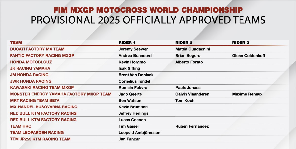 Provisional 2025 MXGP Officially Approved Teams And Riders List Motocross